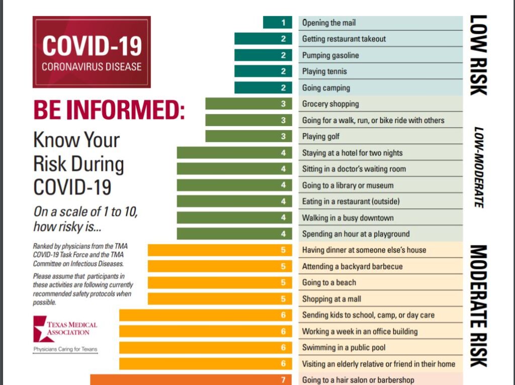 Texas Med Chart